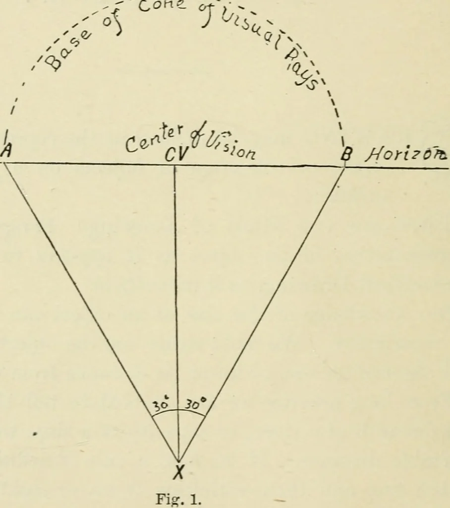 An illustration from Perspective and geometrical drawing : adapted to the use of candidates for second and third-class teachers' certificates, 1887, leaf 15