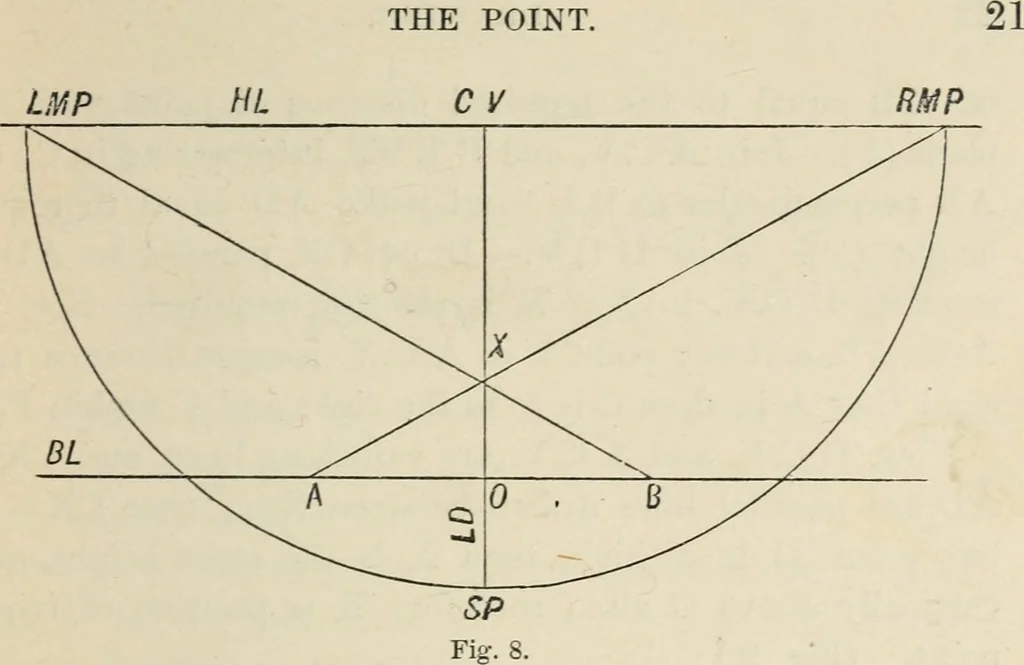 An illustration from Perspective and geometrical drawing : adapted to the use of candidates for second and third-class teachers' certificates, 1887, leaf 26