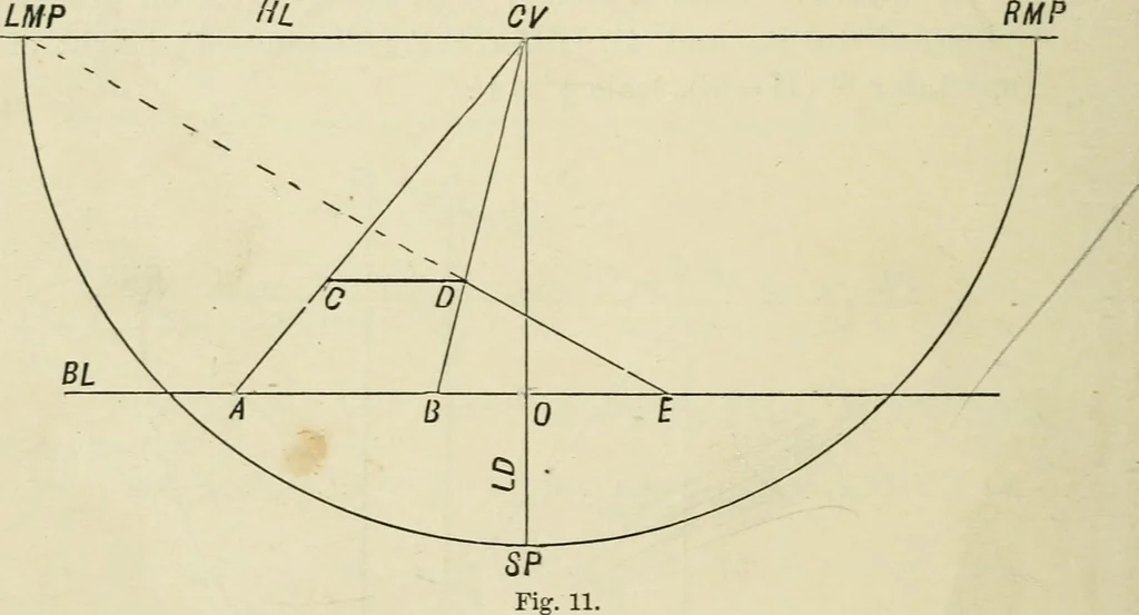 An illustration from Perspective and geometrical drawing : adapted to the use of candidates for second and third-class teachers' certificates, 1887, leaf 29