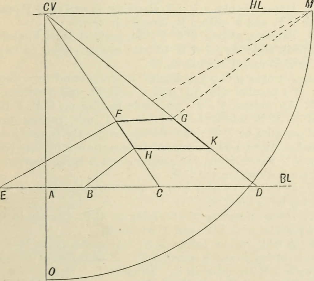 An illustration from Perspective and geometrical drawing : adapted to the use of candidates for second and third-class teachers' certificates, 1887, leaf 42