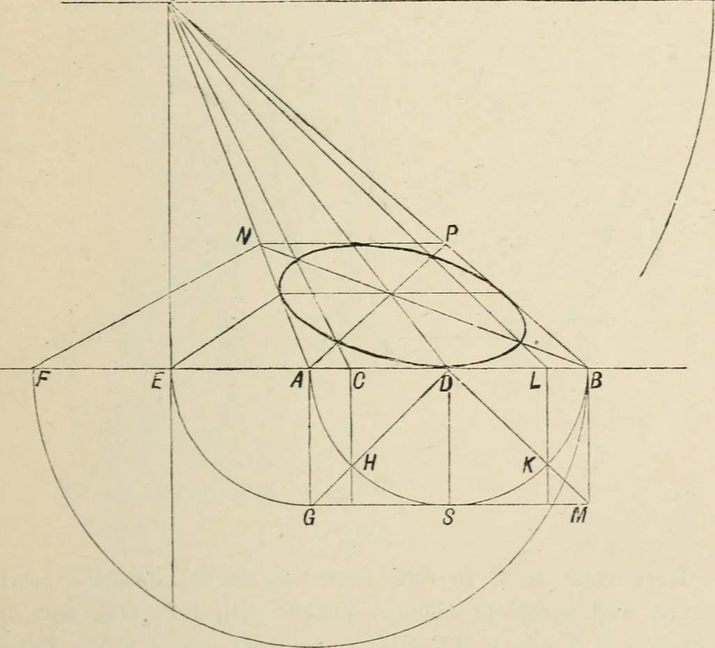 An illustration from Perspective and geometrical drawing : adapted to the use of candidates for second and third-class teachers' certificates, 1887, leaf 64
