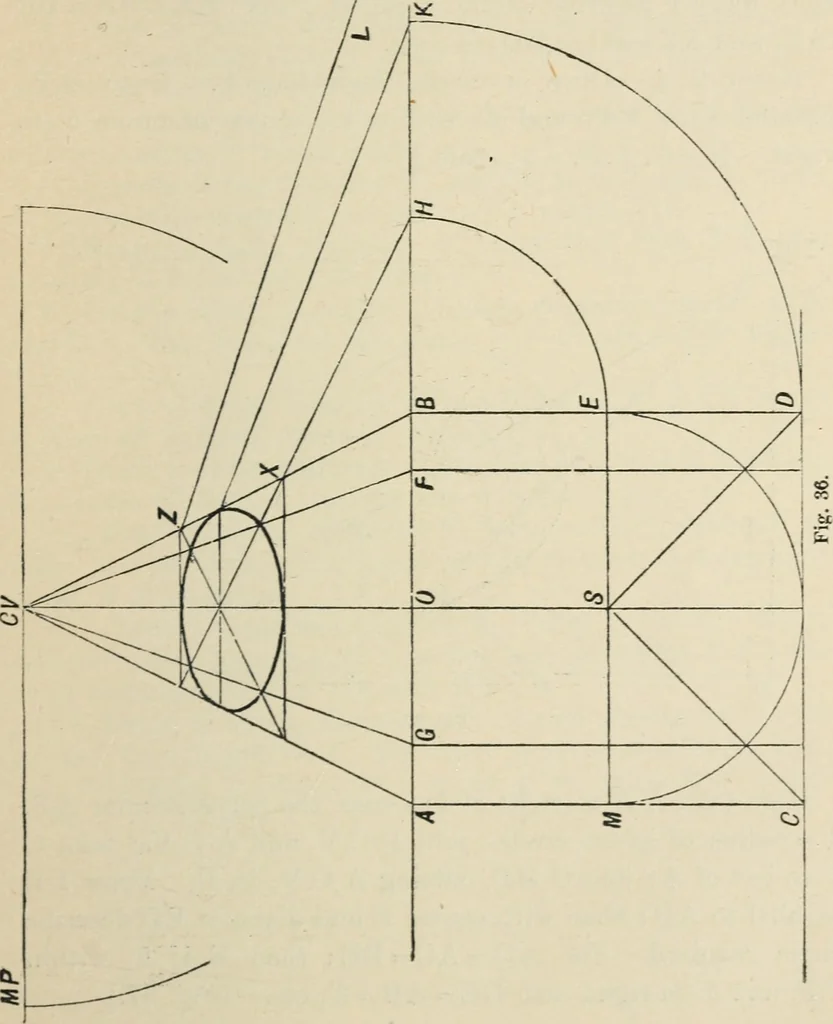 An illustration from Perspective and geometrical drawing : adapted to the use of candidates for second and third-class teachers' certificates, 1887, leaf 66