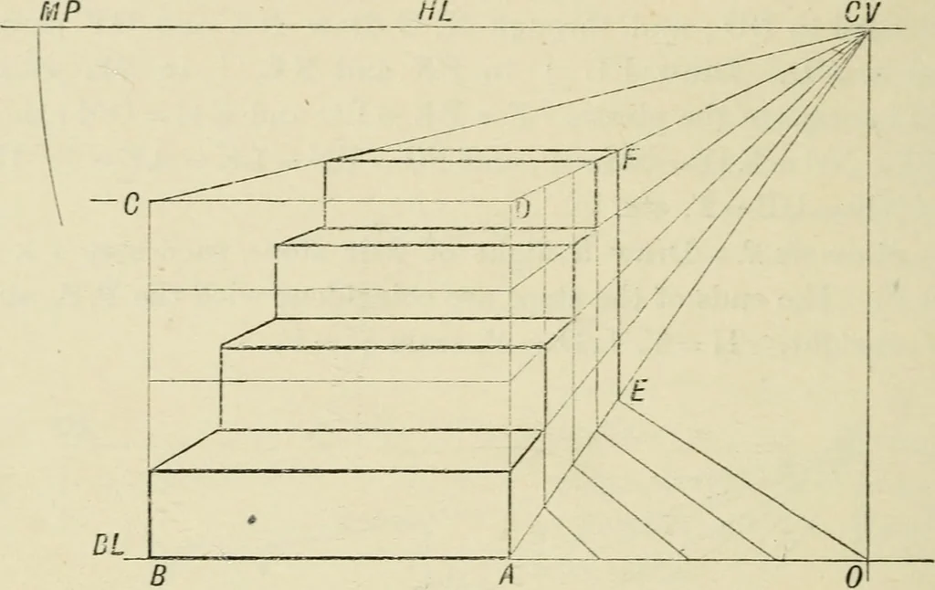 An illustration from Perspective and geometrical drawing : adapted to the use of candidates for second and third-class teachers' certificates, 1887, leaf 75