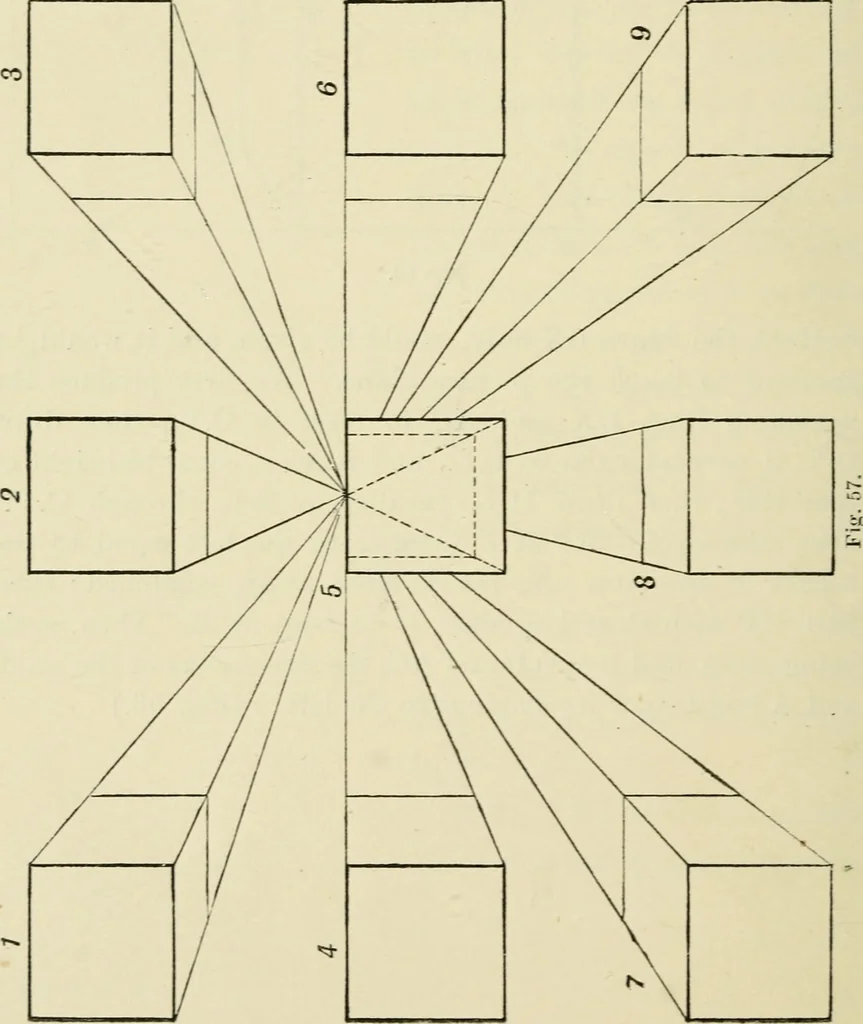 An illustration from Perspective and geometrical drawing : adapted to the use of candidates for second and third-class teachers' certificates, 1887, leaf 99