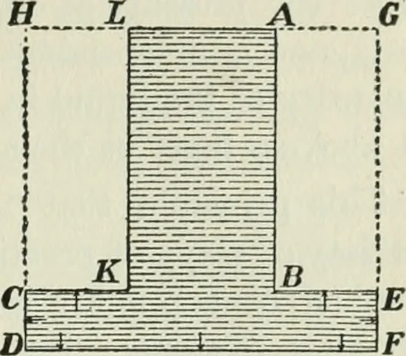 An illustration from The Ontario high school physics, 1911, leaf 100