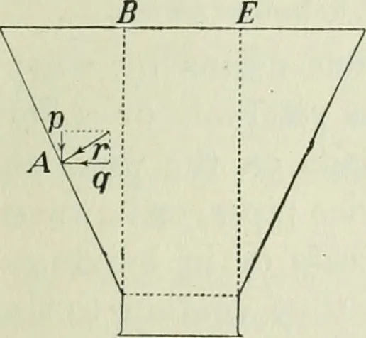 An illustration from The Ontario high school physics, 1911, leaf 100