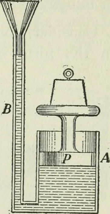An illustration from The Ontario high school physics, 1911, leaf 102
