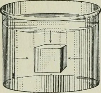 An illustration from The Ontario high school physics, 1911, leaf 103