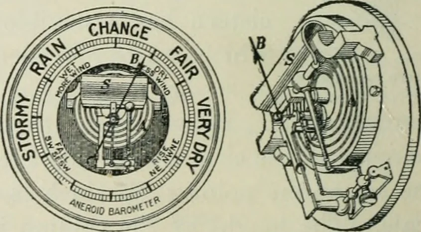 An illustration from The Ontario high school physics, 1911, leaf 117