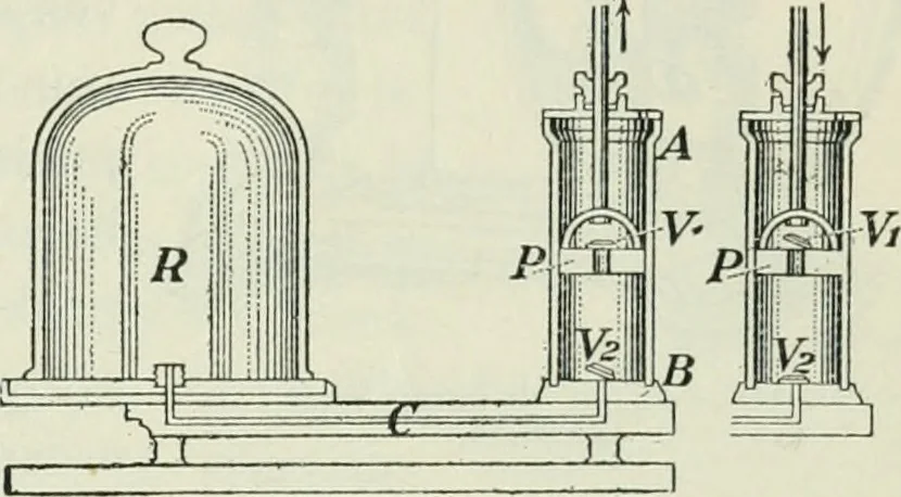 An illustration from The Ontario high school physics, 1911, leaf 130