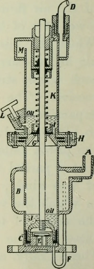An illustration from The Ontario high school physics, 1911, leaf 131