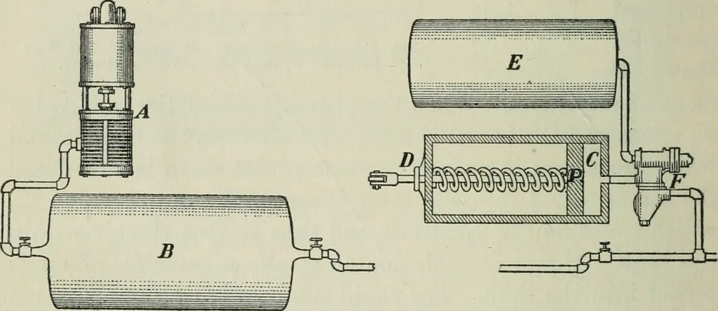 An illustration from The Ontario high school physics, 1911, leaf 135