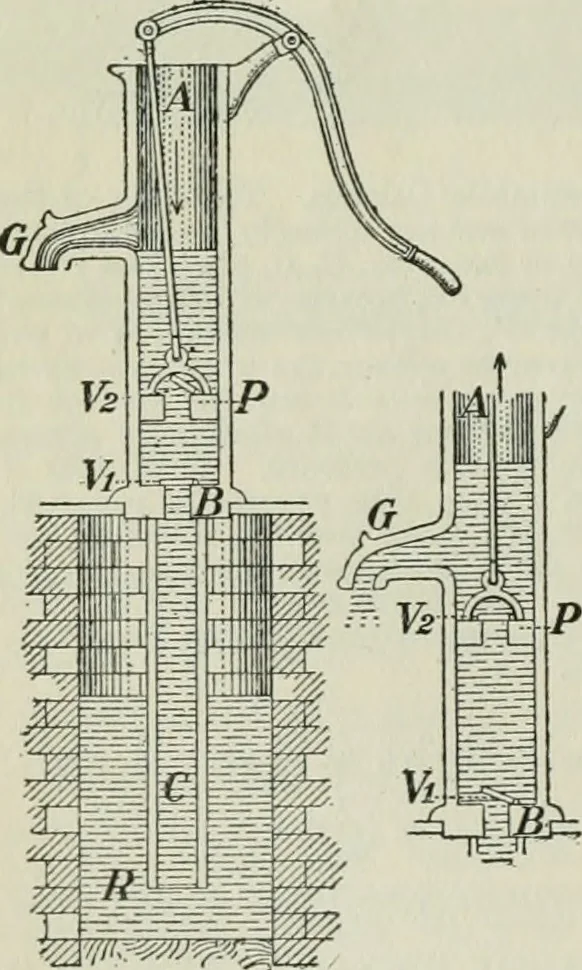 An illustration from The Ontario high school physics, 1911, leaf 137