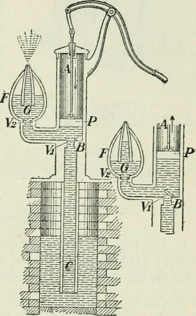 An illustration from The Ontario high school physics, 1911, leaf 138