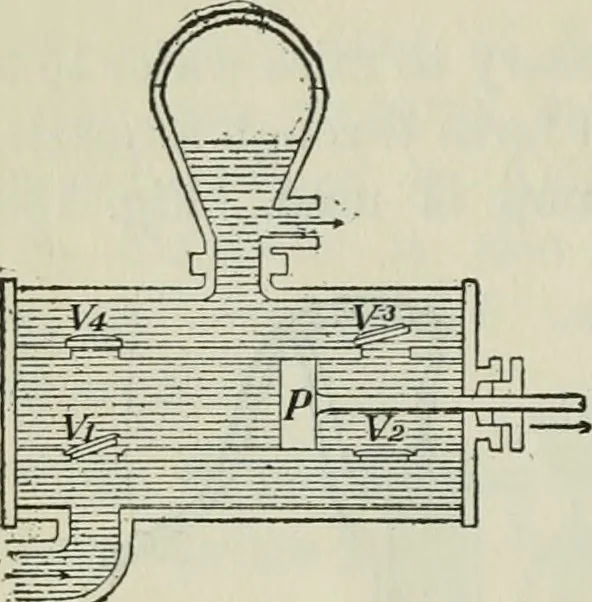 An illustration from The Ontario high school physics, 1911, leaf 139