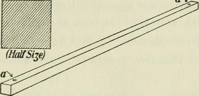 An illustration from The Ontario high school physics, 1911, leaf 14