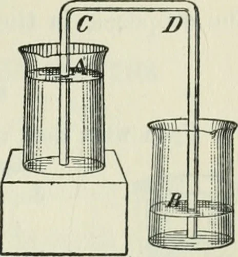 An illustration from The Ontario high school physics, 1911, leaf 140