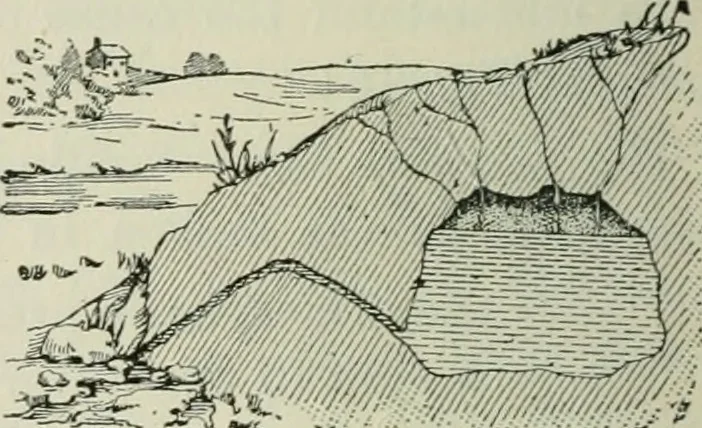 An illustration from The Ontario high school physics, 1911, leaf 141