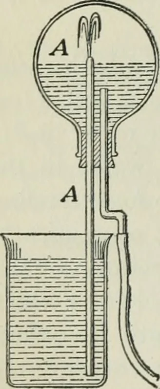 An illustration from The Ontario high school physics, 1911, leaf 141