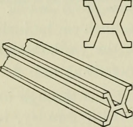 An illustration from The Ontario high school physics, 1911, leaf 15