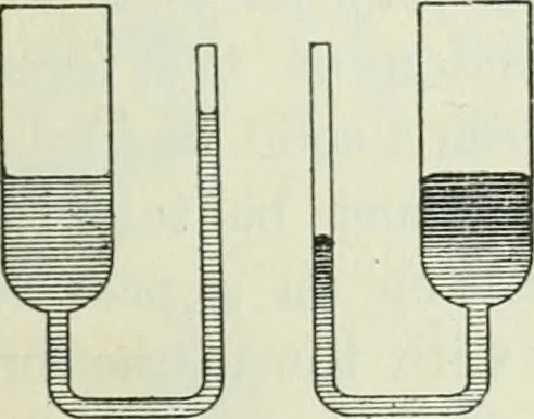 An illustration from The Ontario high school physics, 1911, leaf 164