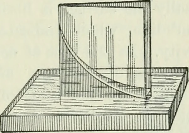 An illustration from The Ontario high school physics, 1911, leaf 164