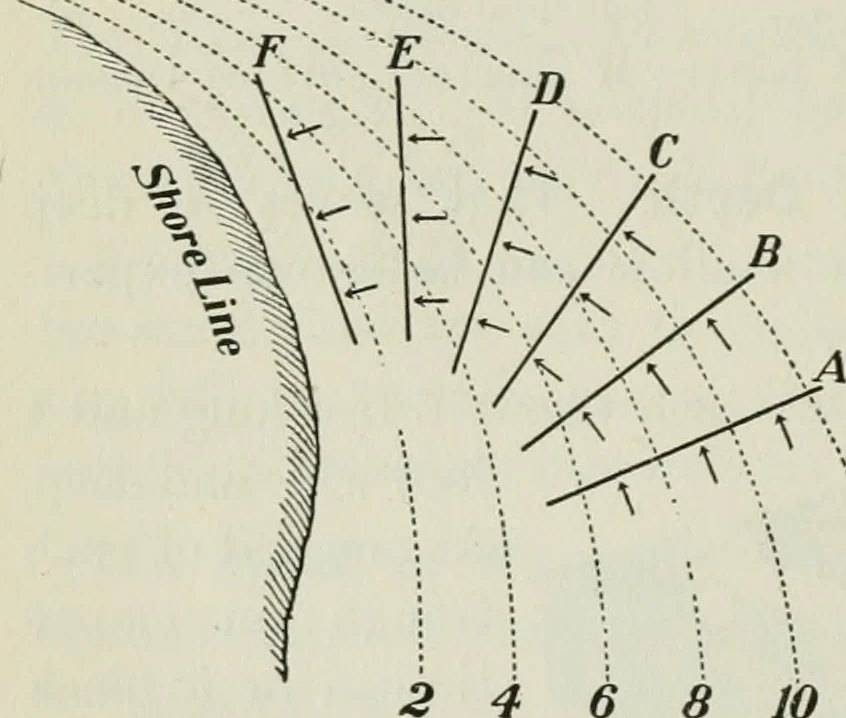 An illustration from The Ontario high school physics, 1911, leaf 173