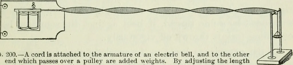 An illustration from The Ontario high school physics, 1911, leaf 178