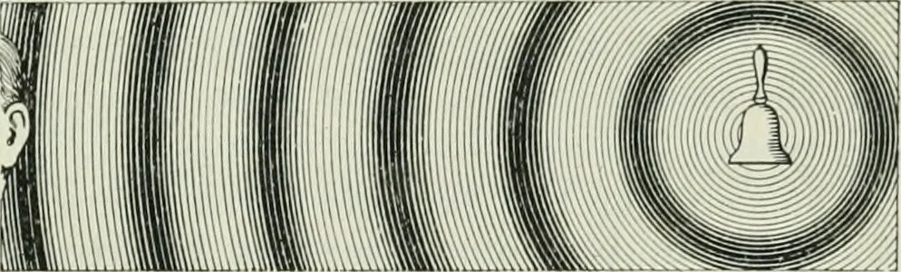 An illustration from The Ontario high school physics, 1911, leaf 182