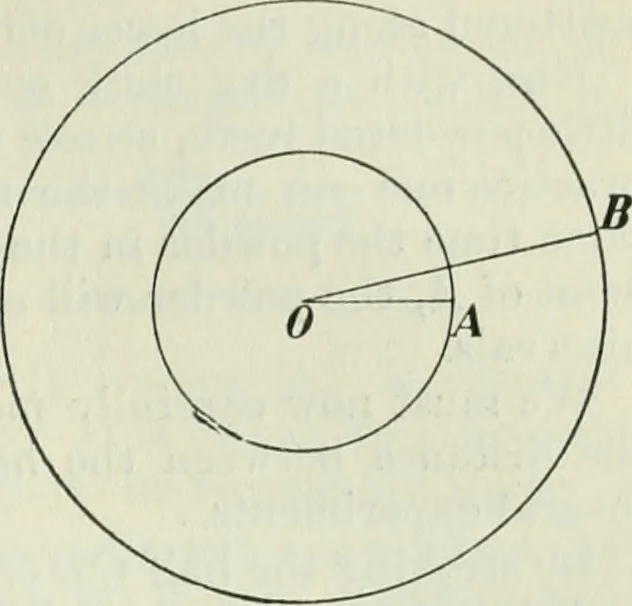 An illustration from The Ontario high school physics, 1911, leaf 184