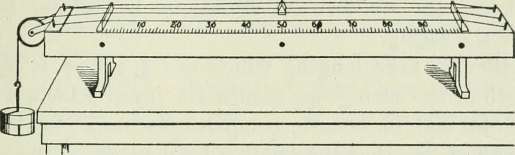 An illustration from The Ontario high school physics, 1911, leaf 198