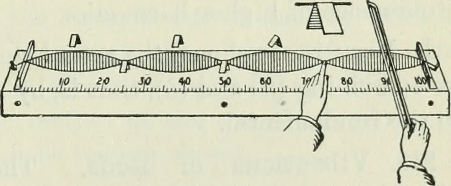 An illustration from The Ontario high school physics, 1911, leaf 200