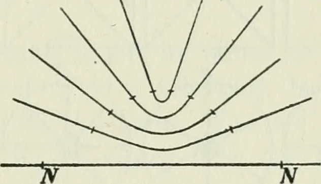 An illustration from The Ontario high school physics, 1911, leaf 202