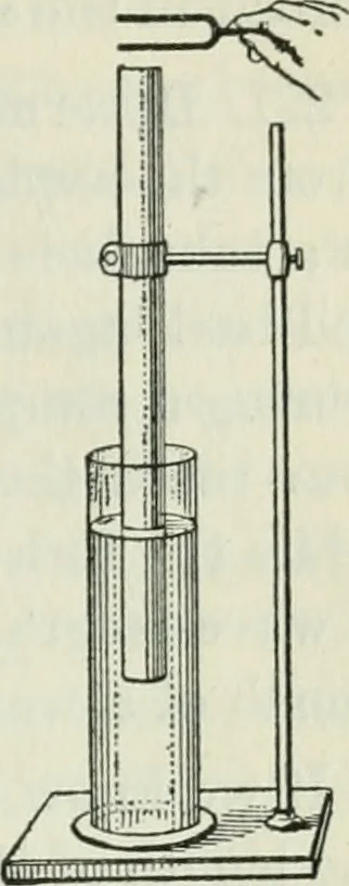 An illustration from The Ontario high school physics, 1911, leaf 204