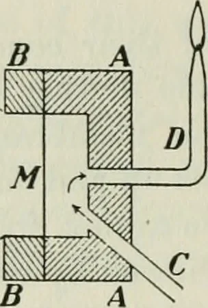 An illustration from The Ontario high school physics, 1911, leaf 213