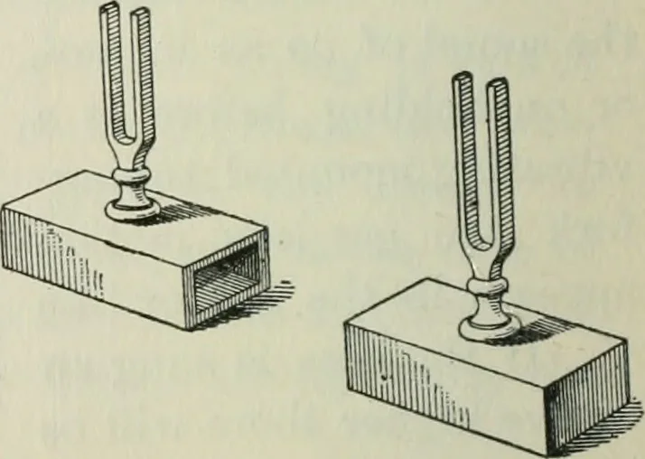 An illustration from The Ontario high school physics, 1911, leaf 213