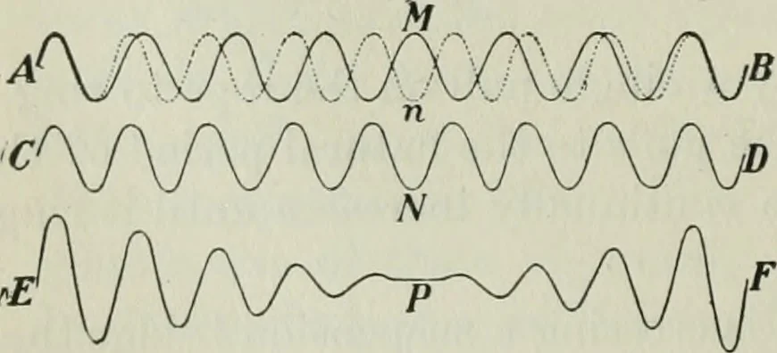An illustration from The Ontario high school physics, 1911, leaf 215