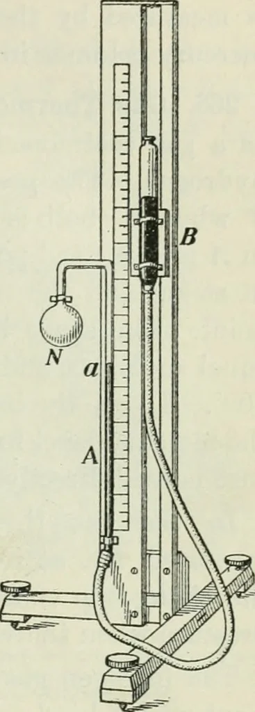 An illustration from The Ontario high school physics, 1911, leaf 244