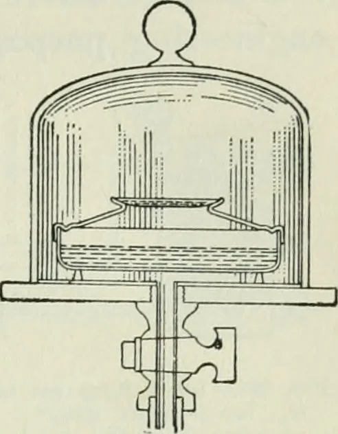 An illustration from The Ontario high school physics, 1911, leaf 268