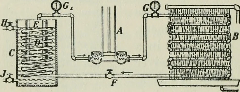An illustration from The Ontario high school physics, 1911, leaf 269