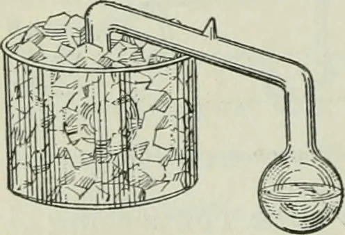 An illustration from The Ontario high school physics, 1911, leaf 277