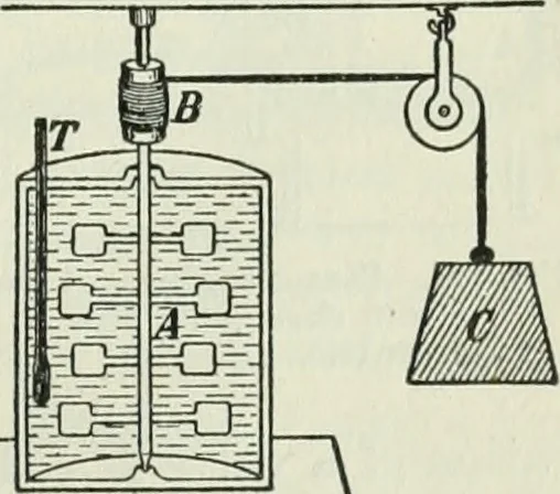 An illustration from The Ontario high school physics, 1911, leaf 278
