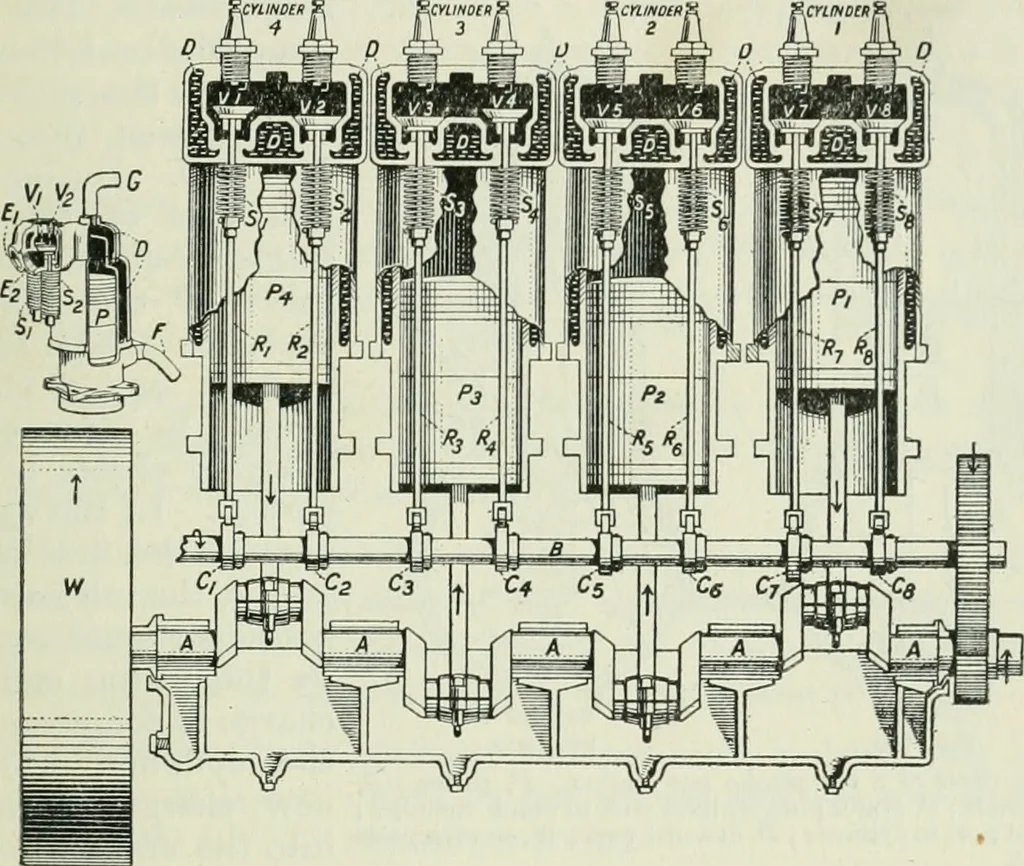 An illustration from The Ontario high school physics, 1911, leaf 282