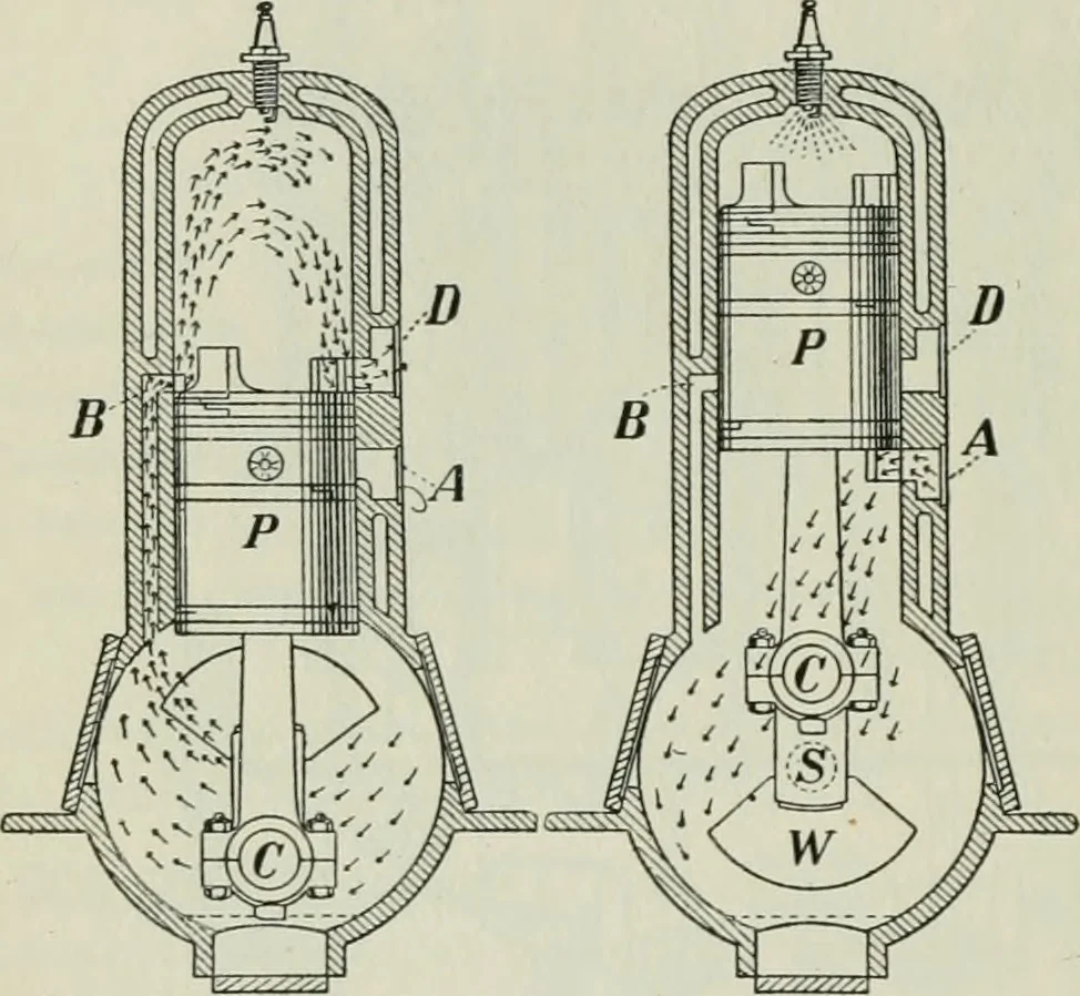 An illustration from The Ontario high school physics, 1911, leaf 283