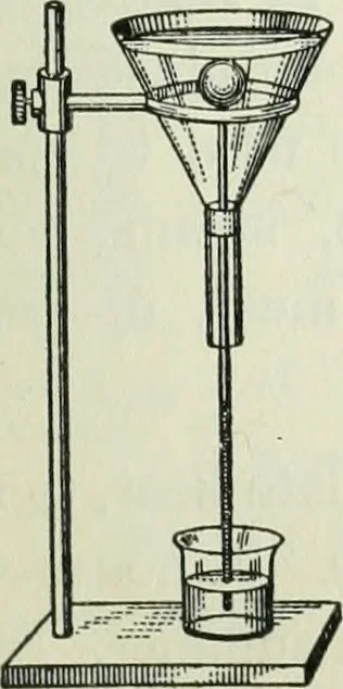 An illustration from The Ontario high school physics, 1911, leaf 286