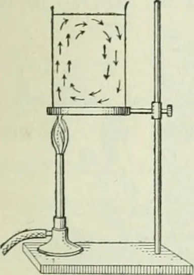 An illustration from The Ontario high school physics, 1911, leaf 290