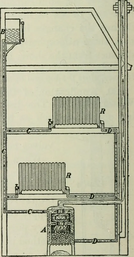 An illustration from The Ontario high school physics, 1911, leaf 293