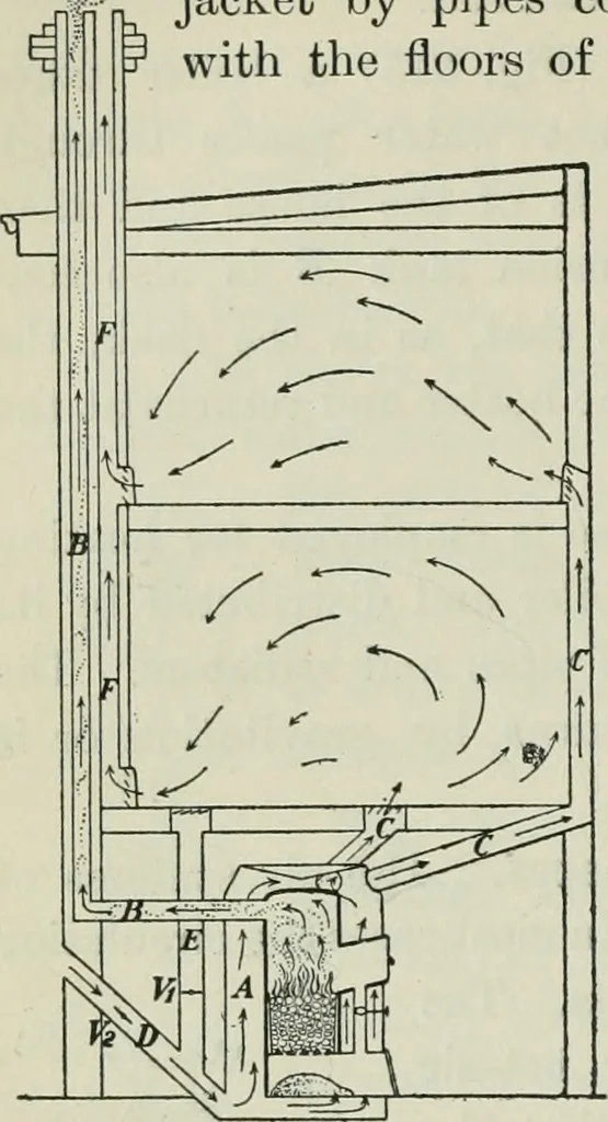 An illustration from The Ontario high school physics, 1911, leaf 295