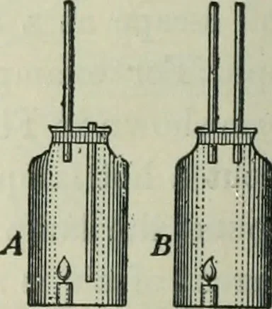 An illustration from The Ontario high school physics, 1911, leaf 295