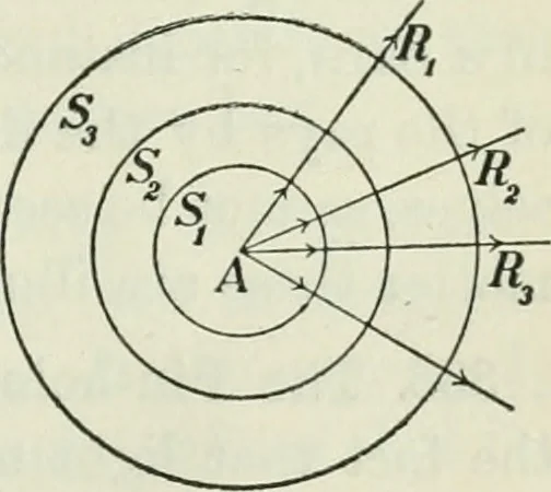 An illustration from The Ontario high school physics, 1911, leaf 300